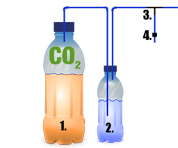 Biokvas burcak CO2 kvasnice